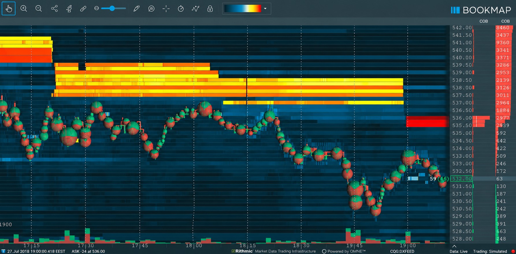 Bookmap Order Book Heatmap with Volume Dots