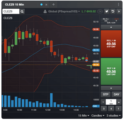 CQG Desktop charting interface
