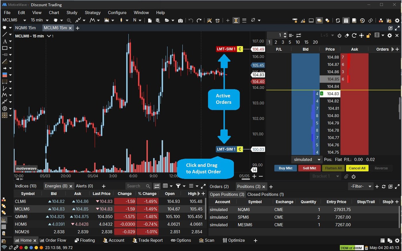 MotiveWave chart with active orders and click-and-drag adjustment