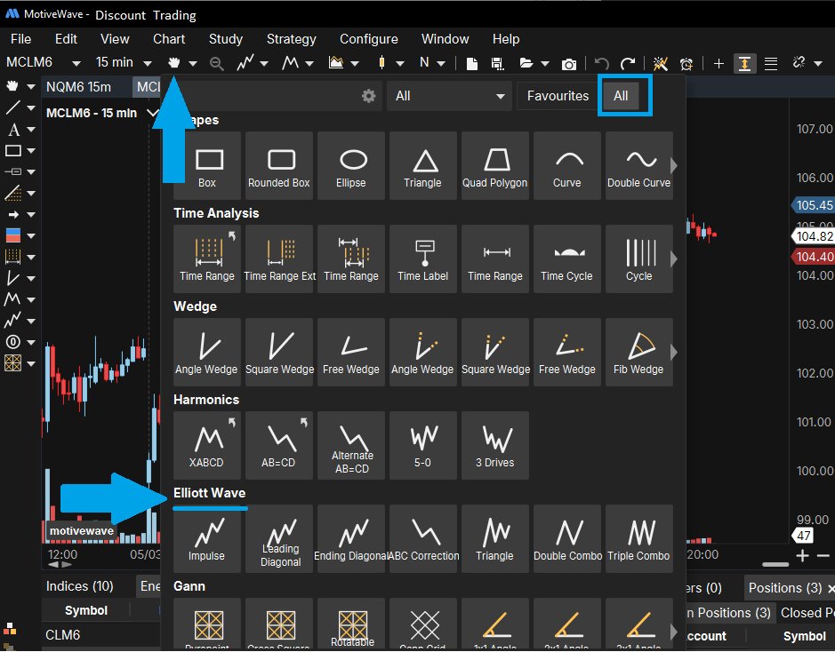MotiveWave drawing tools panel showing Elliott Wave components