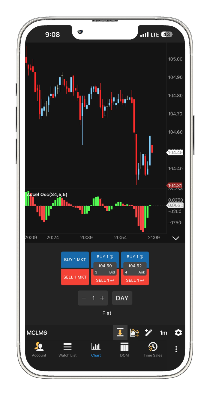 MotiveWave iPhone app showing MCL Micro Crude Oil chart