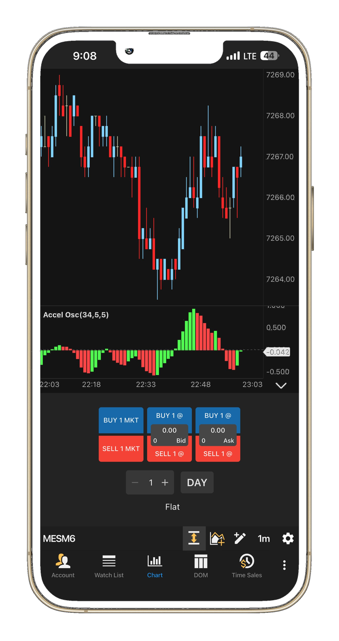 MotiveWave iPhone app showing MES E-mini S&P chart