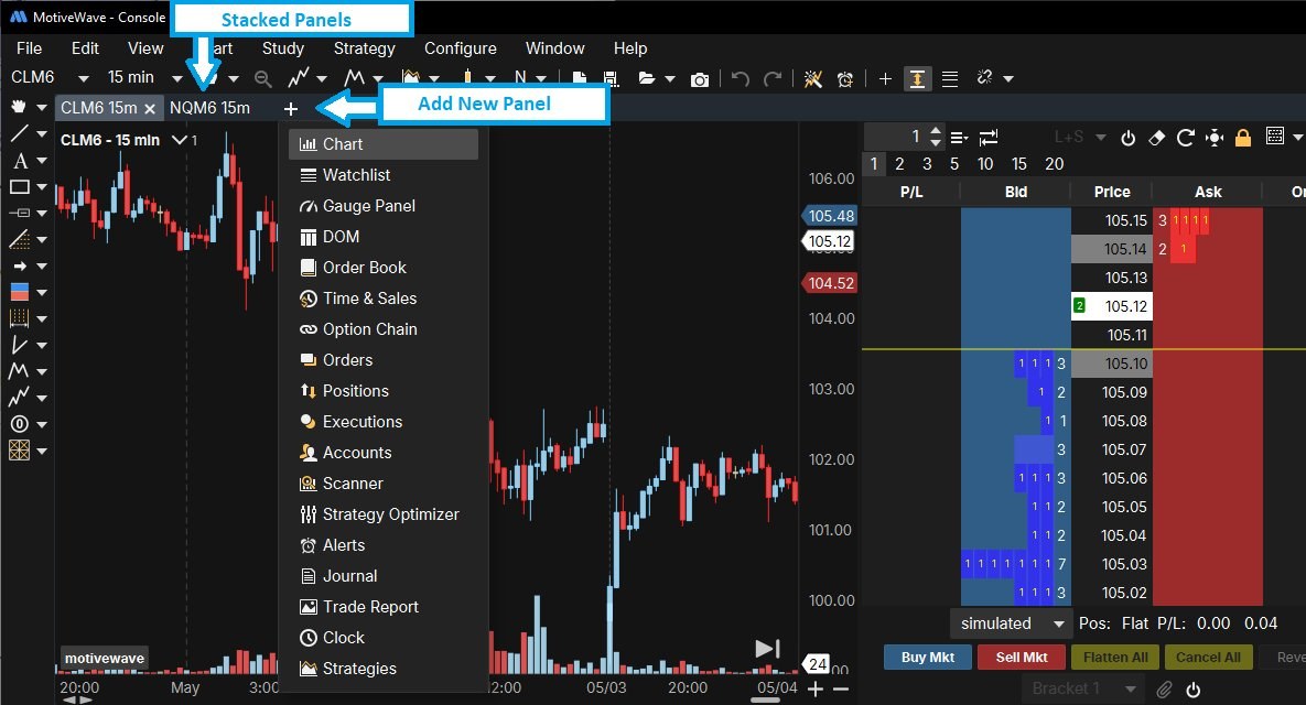 MotiveWave platform showing flexible panel layout with charts, watch lists, and DOM
