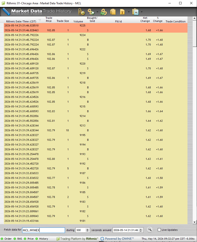 Rithmic Market Data Trade History - unfiltered tick-by-tick trade data with microsecond timestamps showing price, trade size, and buy/sell direction