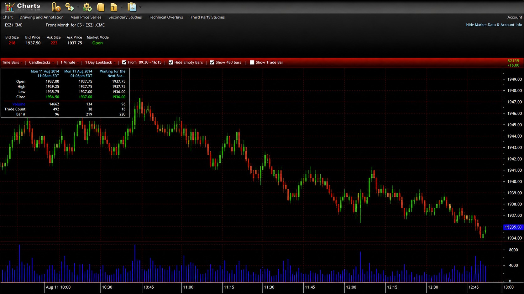 Rithmic One-Click Chart Trading