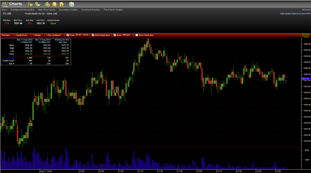 Rithmic One-Click Chart Trading