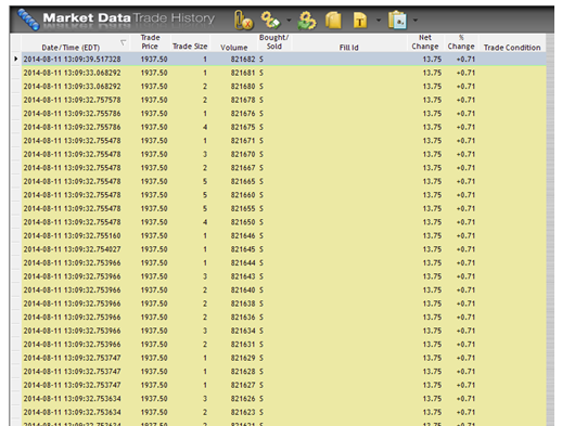Rithmic Order History
