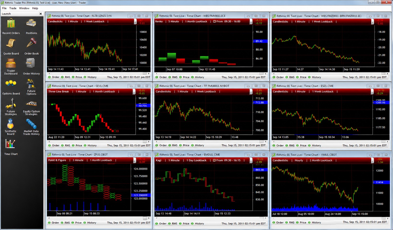 Rithmic Low Latency Trading Infrastructure