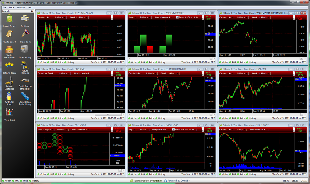 Rithmic Low Latency Trading Infrastructure