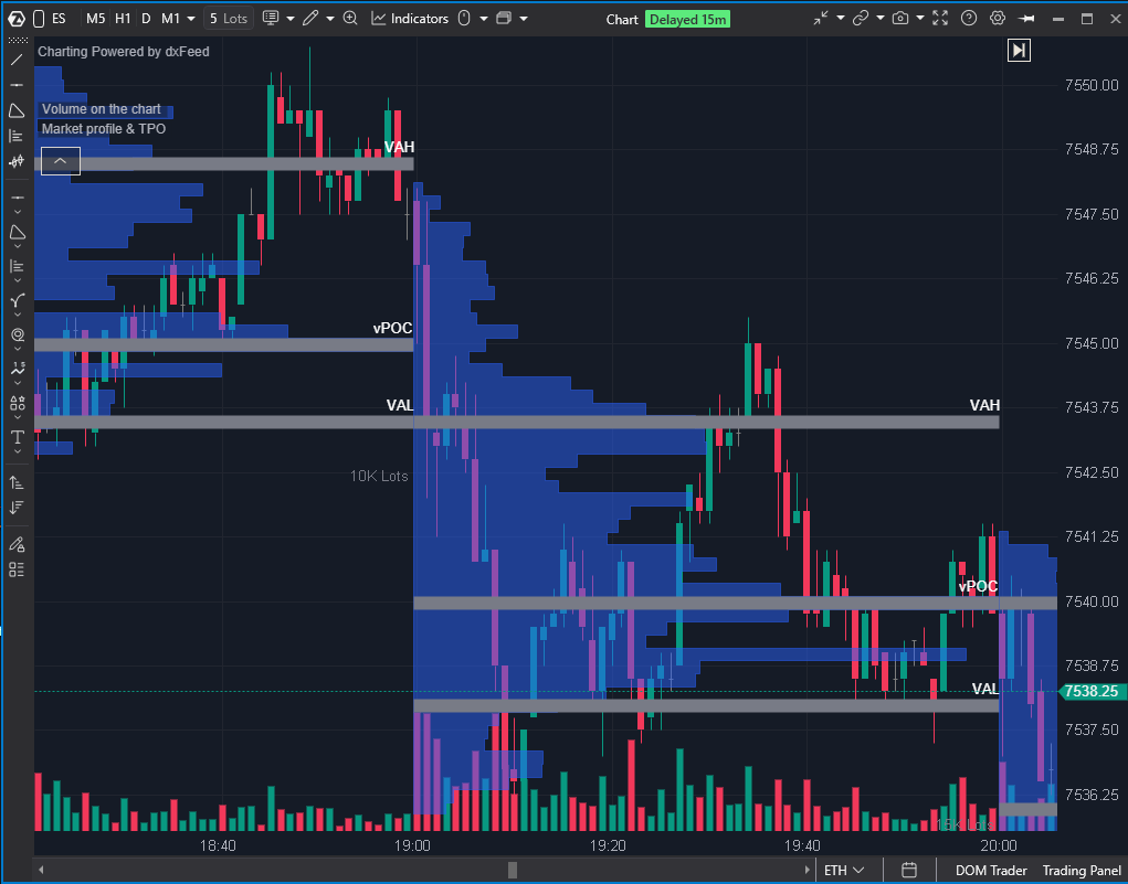 ATAS candlestick chart with volume profile