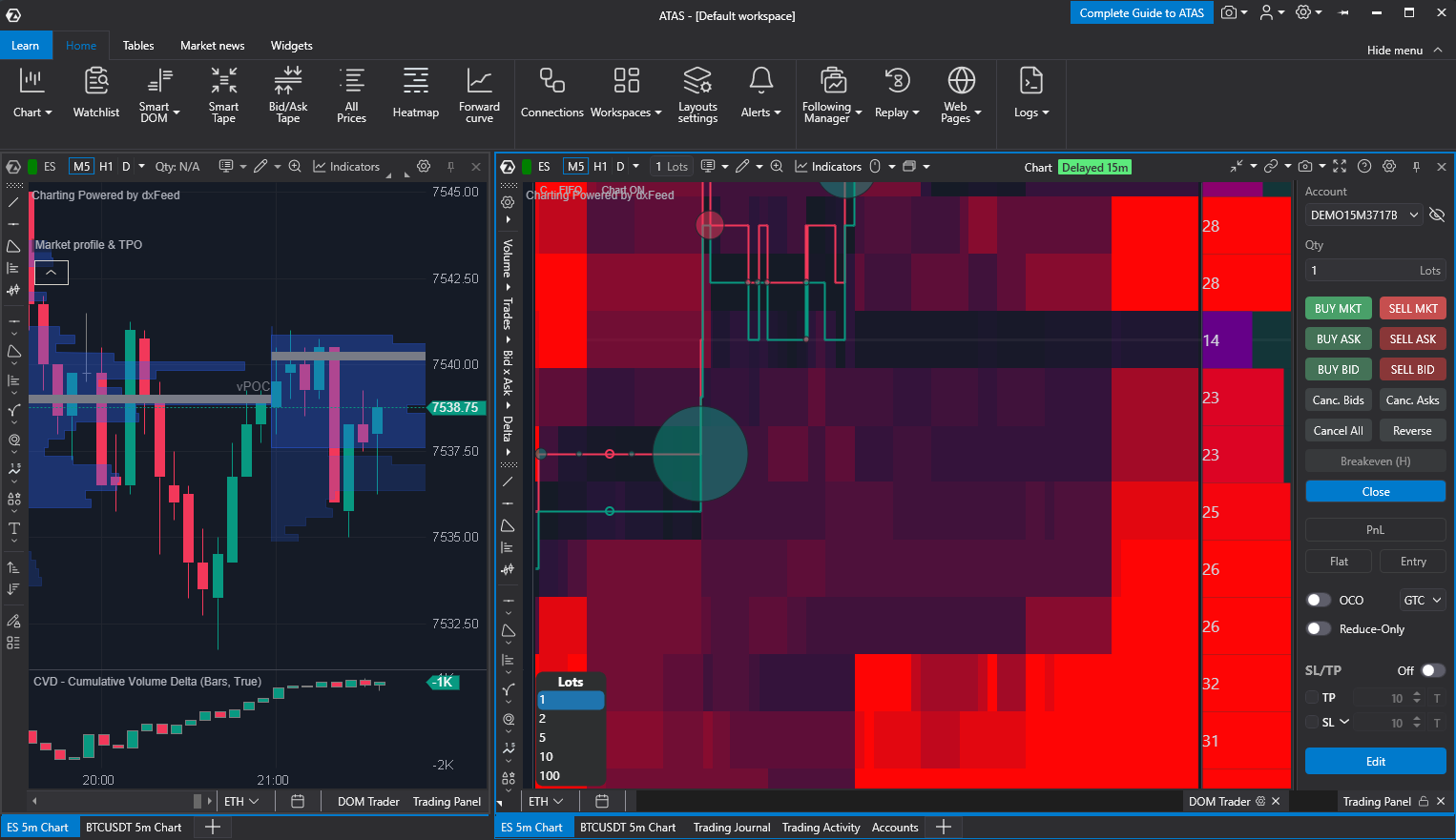 ATAS order flow trading platform dashboard