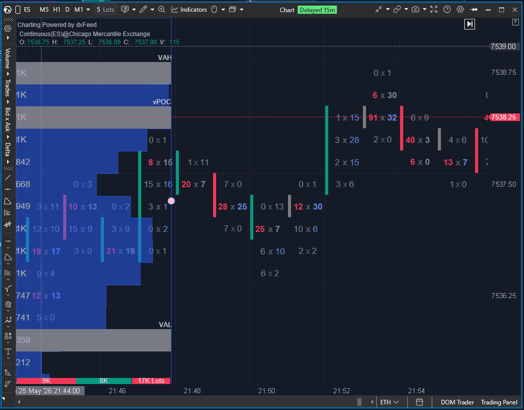 ATAS footprint chart with stacked imbalances