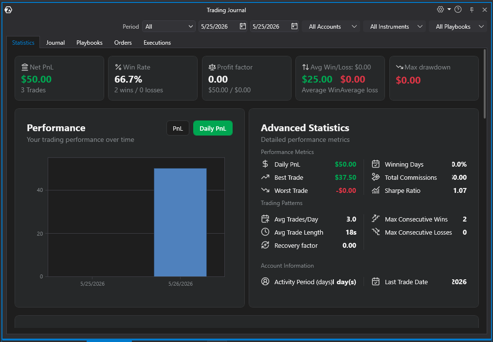 ATAS built-in trade journal and statistics