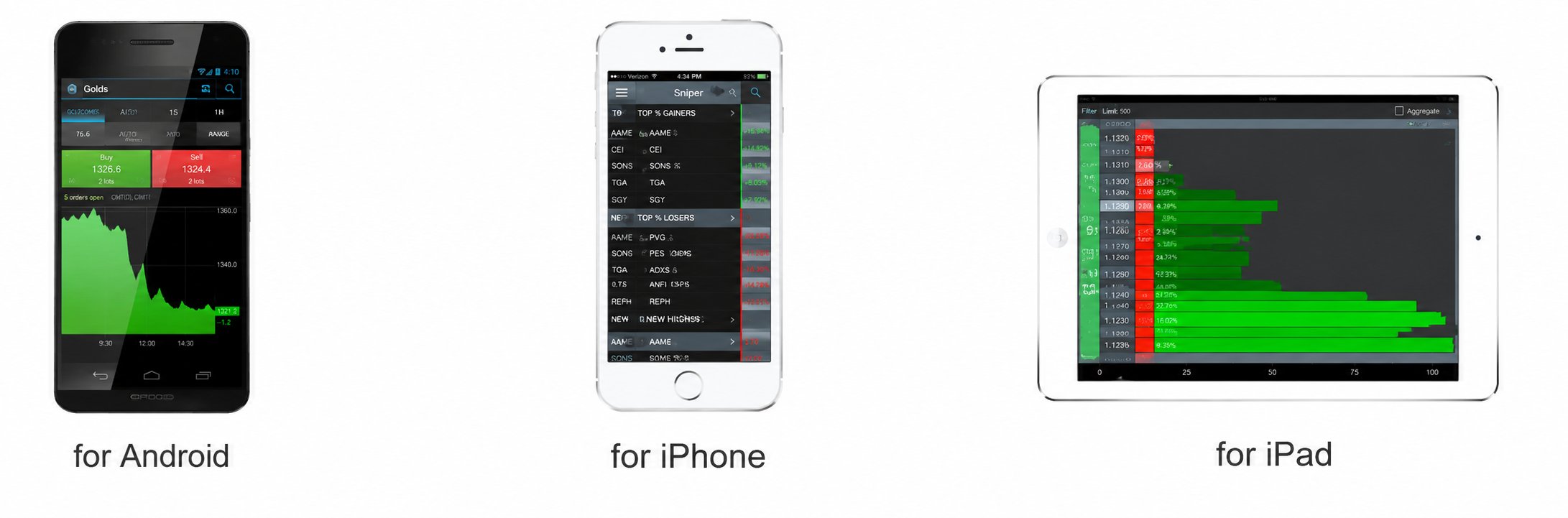 Barchart Trader mobile apps for Android, iPhone, and iPad