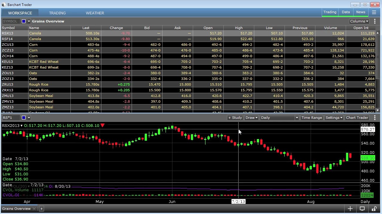 Barchart Trader workspace with customized panel layout