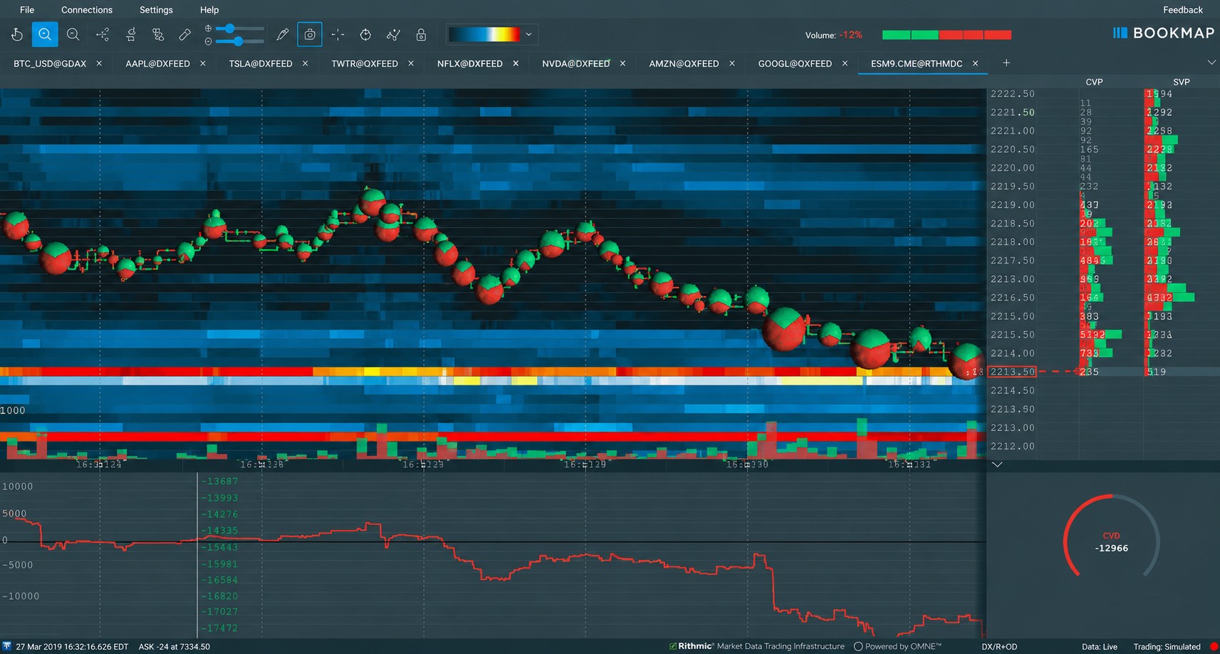 Bookmap Volume Dots, Volume Bars, and Volume Profile