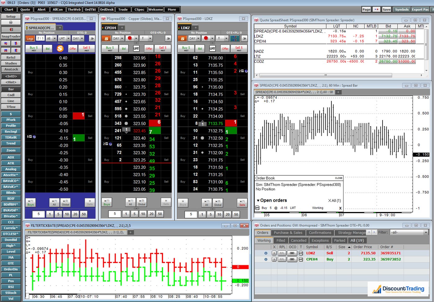 CQG IC Spreader workspace — multiple DOM ladders, spread chart, and order book for trading multi-legged spreads