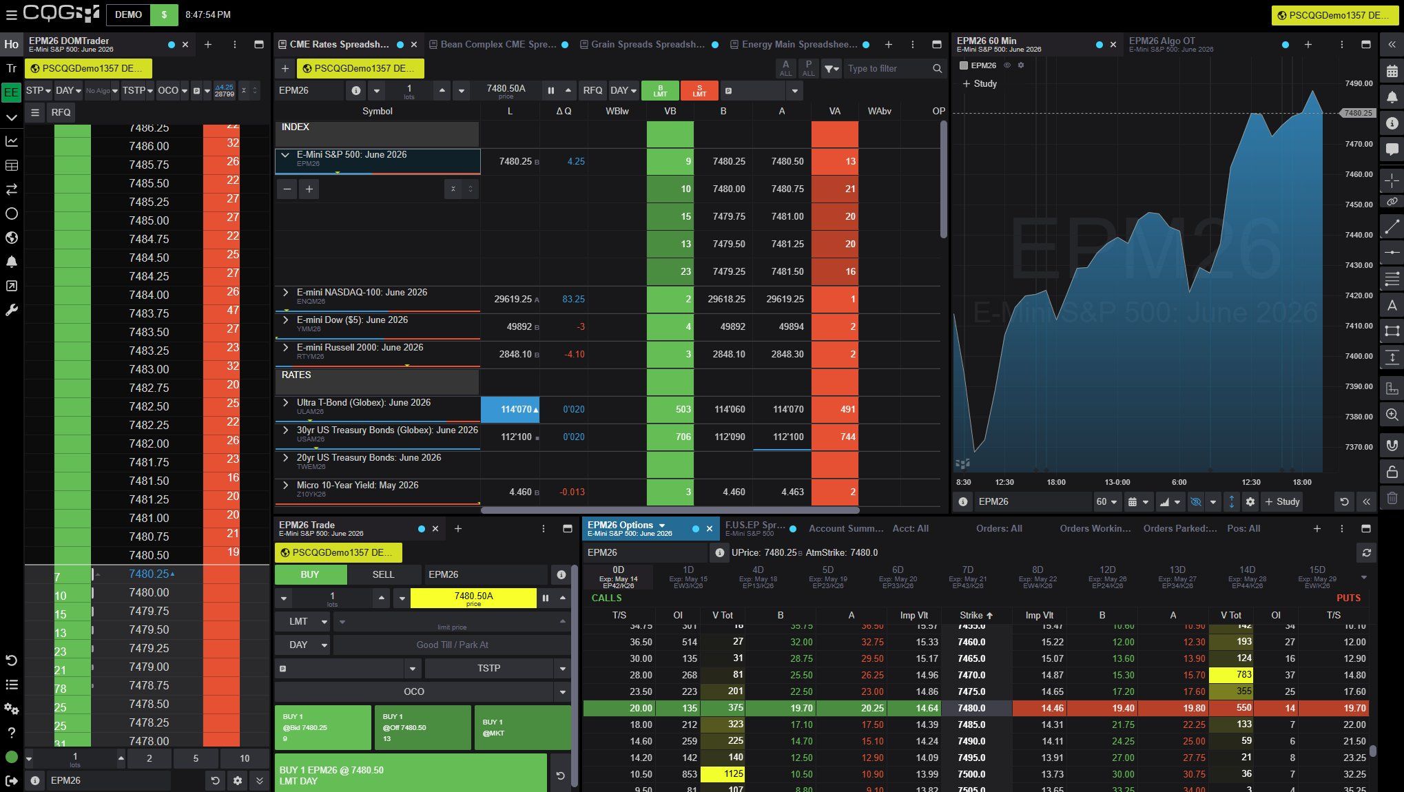 CQG One charts with spread matrix and option chain views