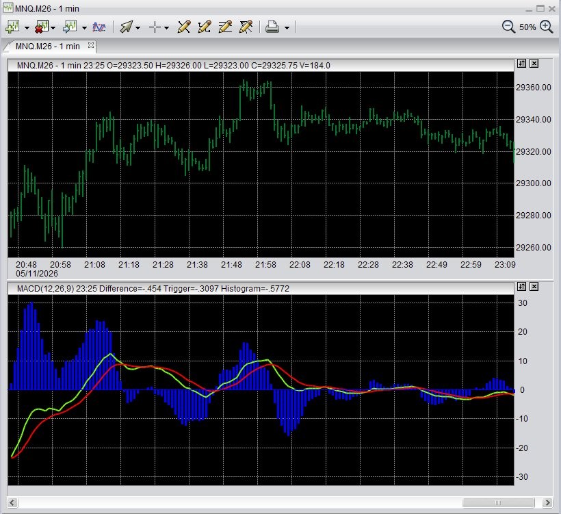 FireTip Live Charting - MNQ Futures Chart with MACD