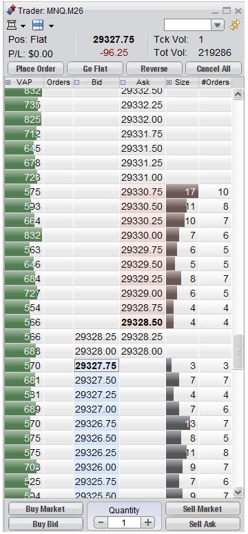 FireTip Advanced Trader DOM - Price Ladder with Order Entry
