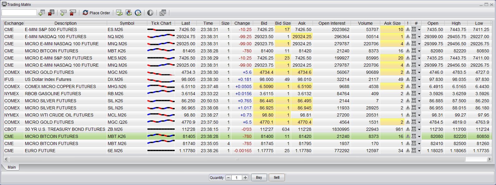 FireTip Trading Matrix - Real-time Quote Board with Tick Charts
