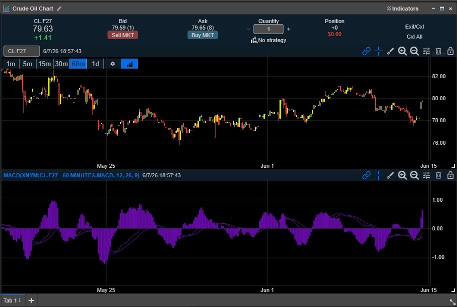 MegaTrader crude oil candlestick chart with a MACD study and integrated order entry