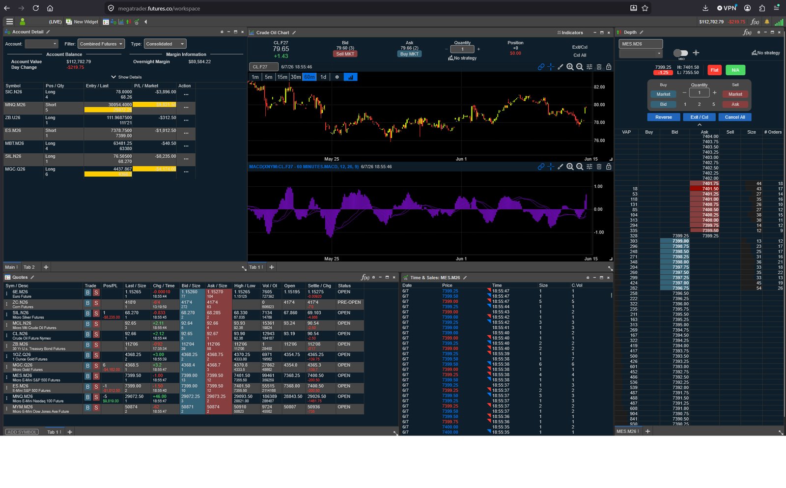 MegaTrader workspace showing account detail, a crude oil chart with MACD, depth of market, quotes, and time and sales