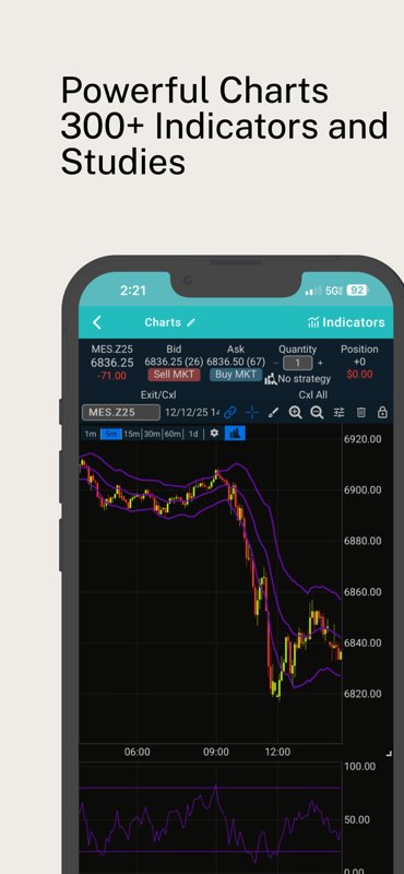 MegaTrader mobile app charts with indicators and studies