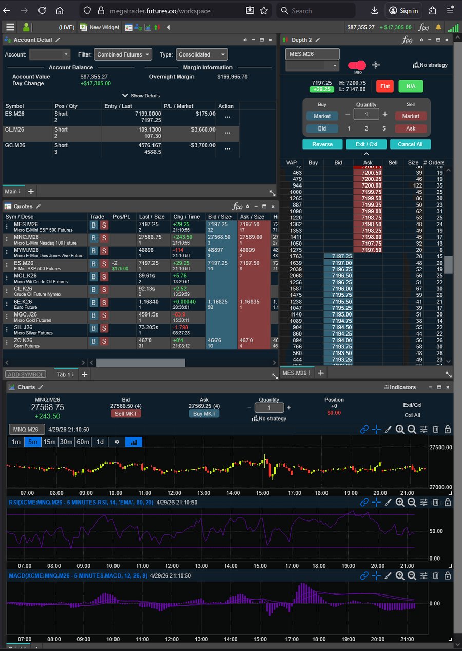 MegaTrader running on a tablet with account detail, depth of market, quotes, and charts