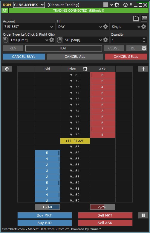 Overcharts DOM order-entry price ladder with one-click trading