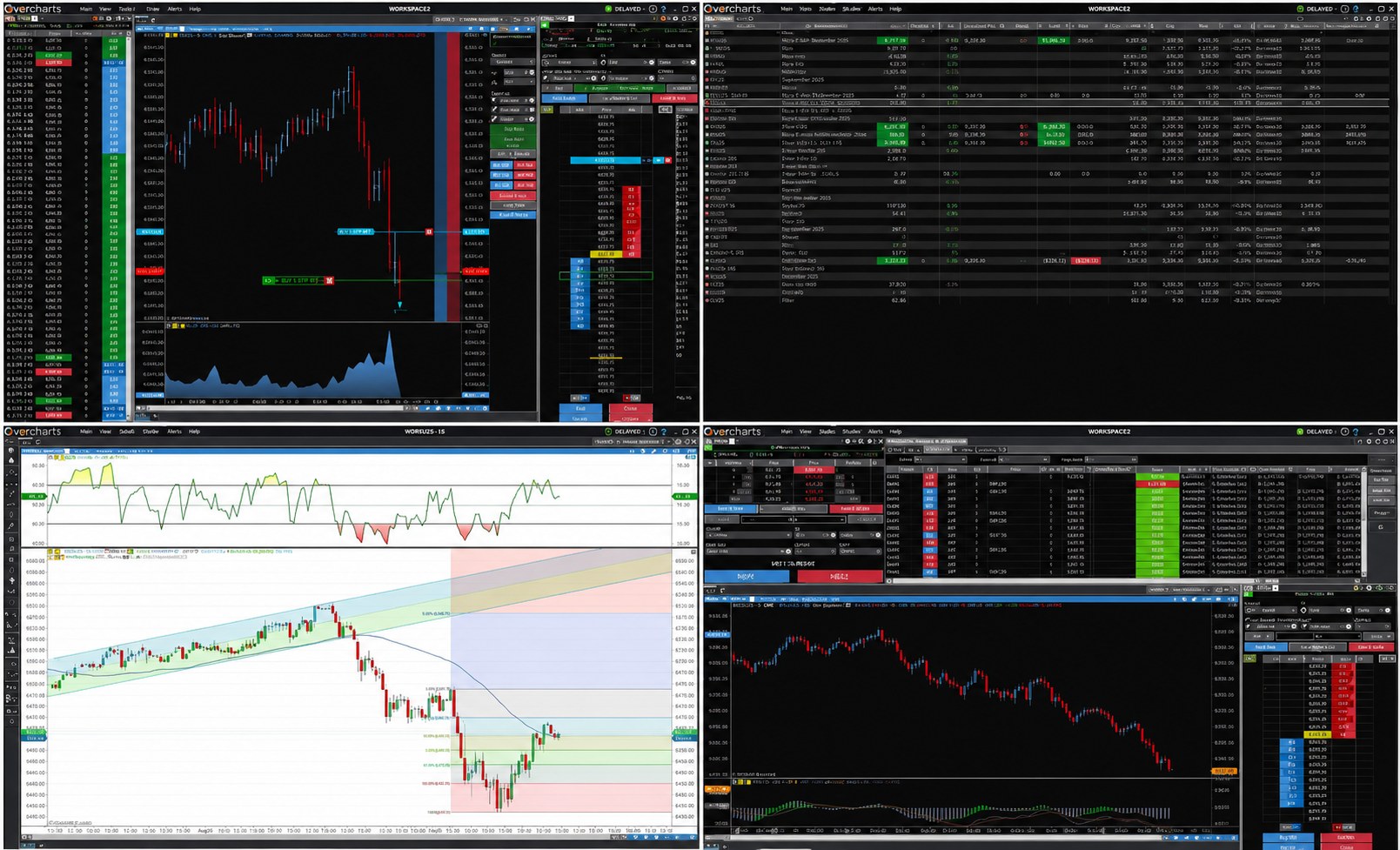 Overcharts platform across four windows showing charts, DOM, watchlist, and account positions