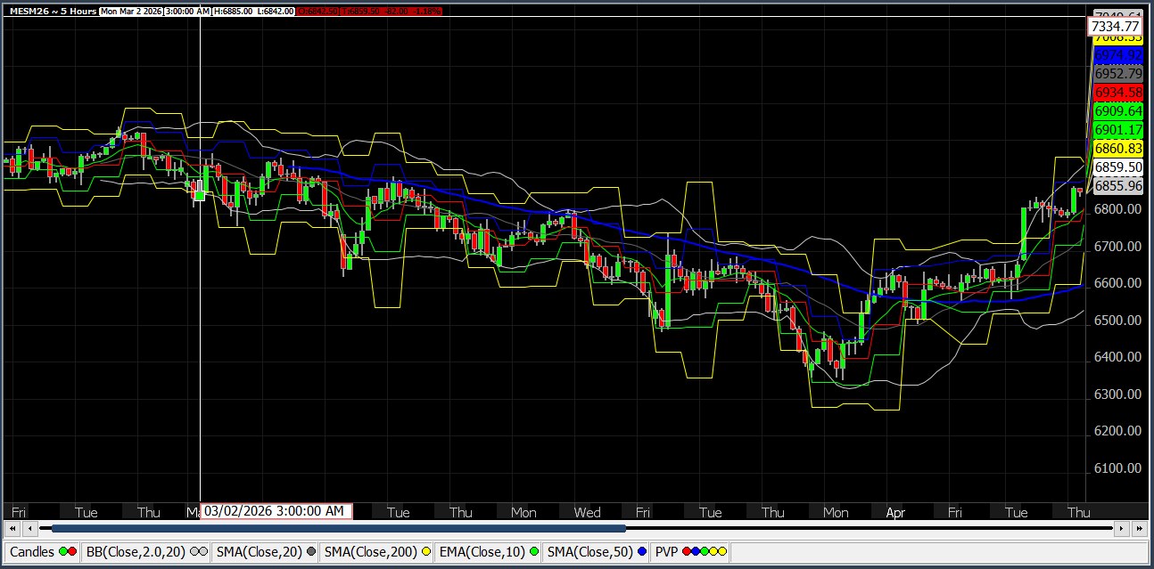 QST custom charts