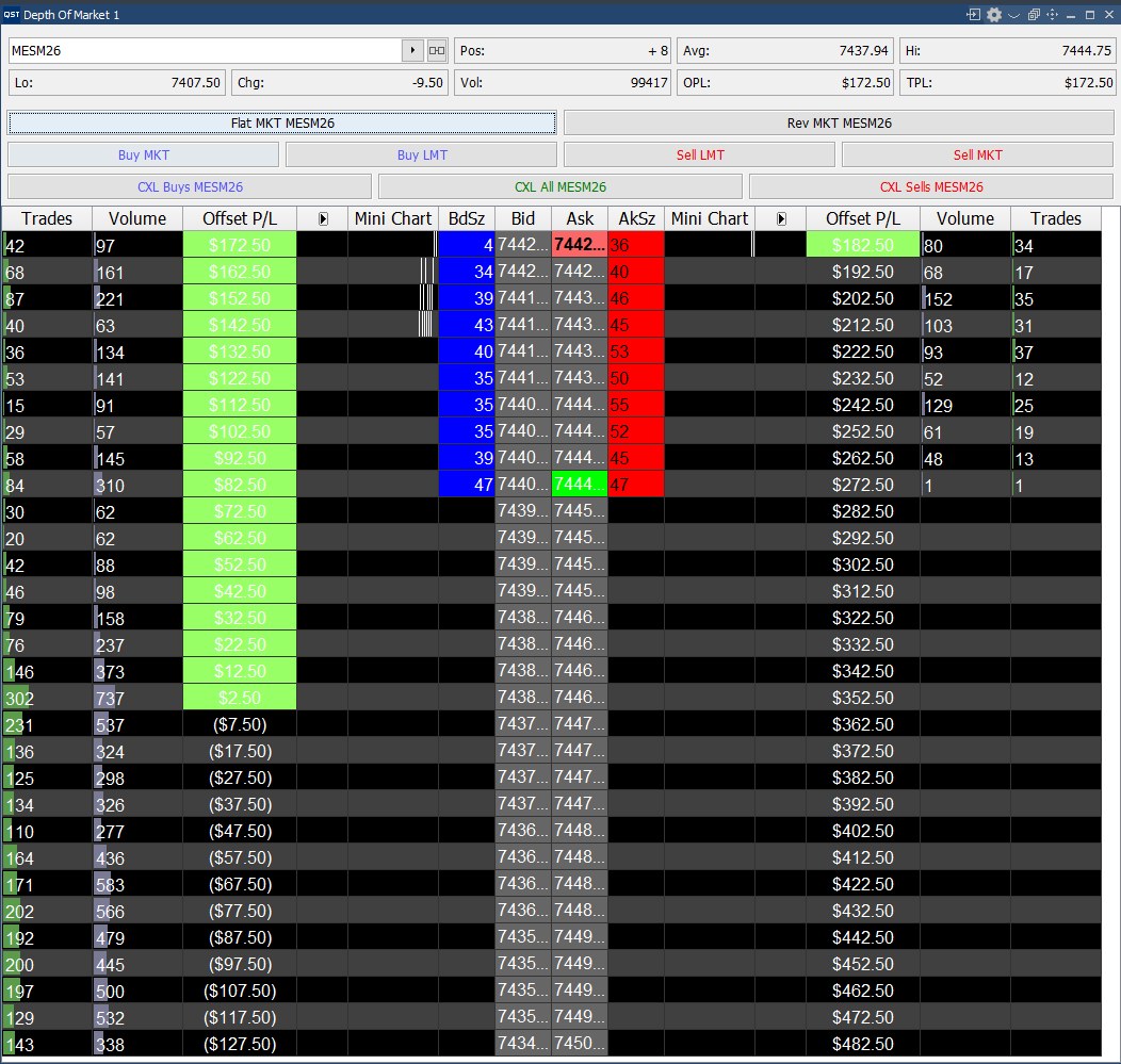 QST price ladder and depth of market