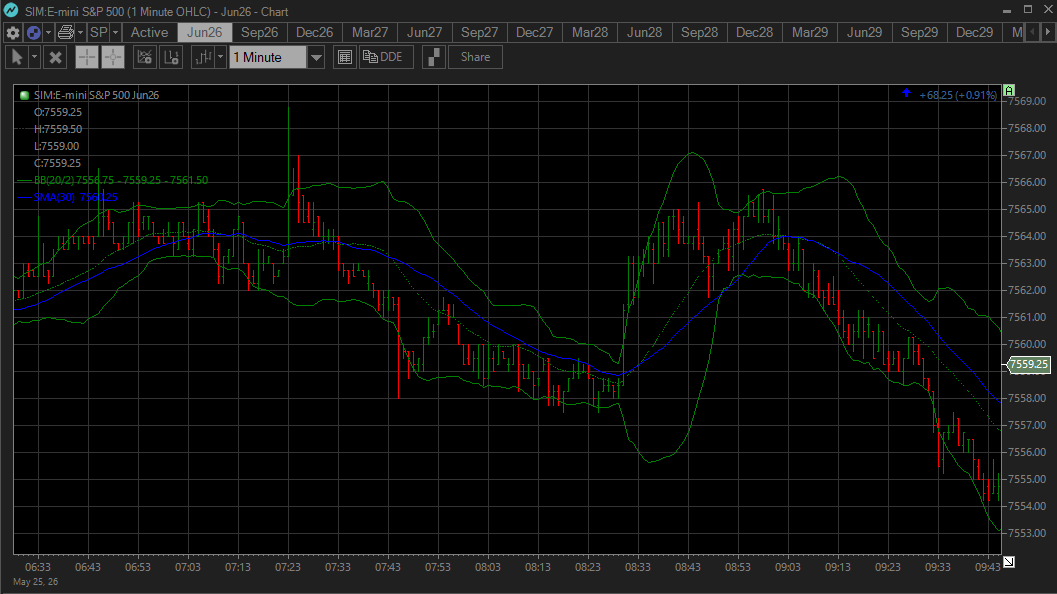 CTS T4 built-in futures chart with studies