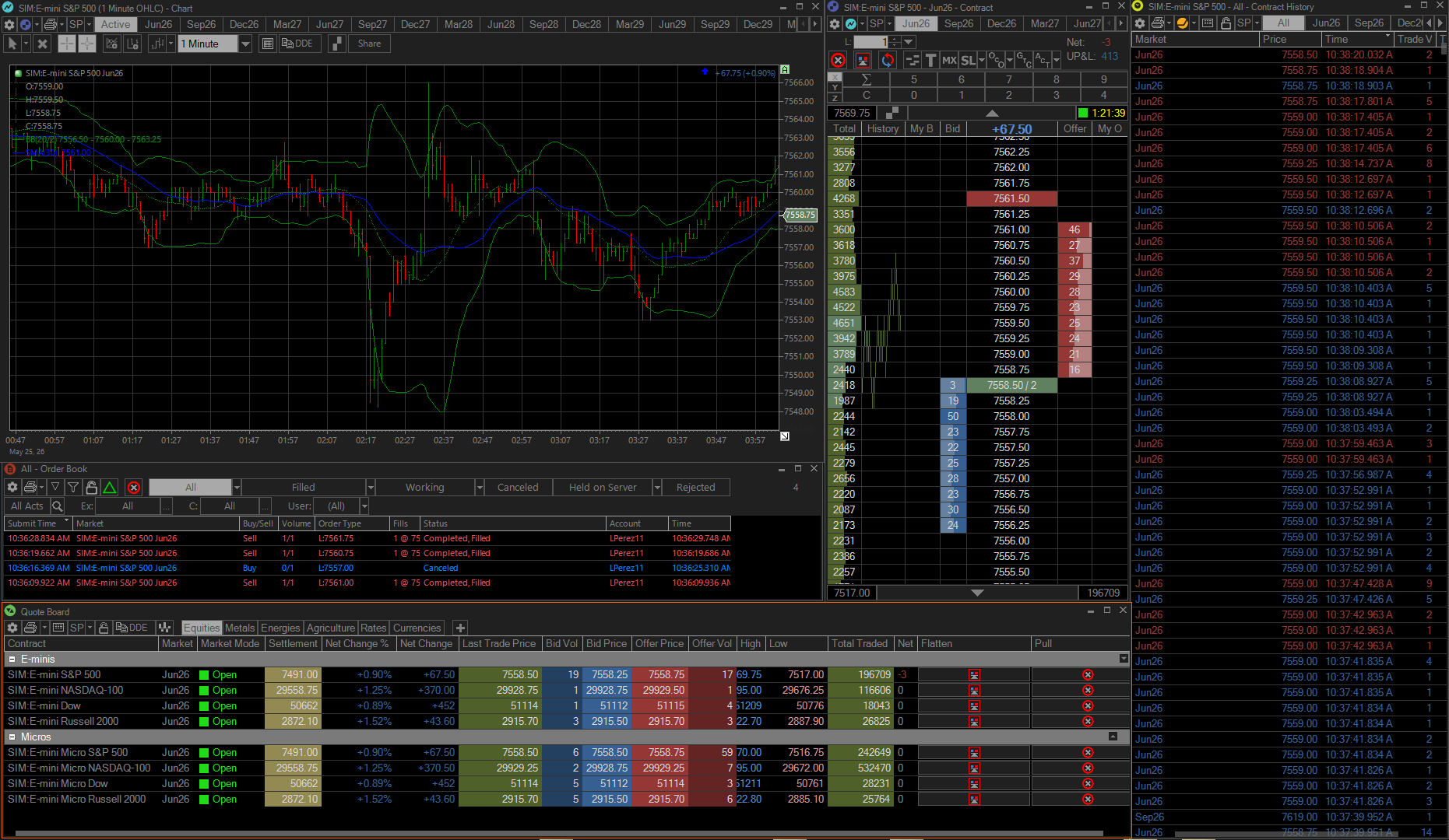 CTS T4 trader dashboard with chart, depth ladder, and order entry