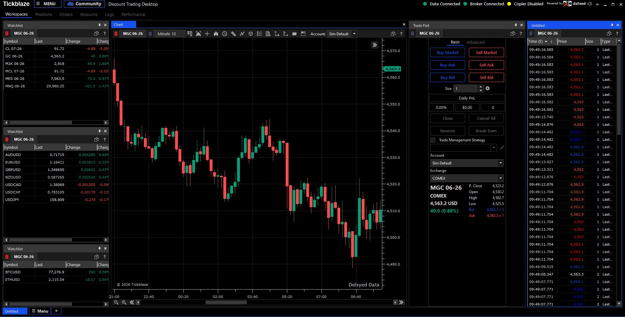 TickBlaze workspace with live market data trading micro gold
