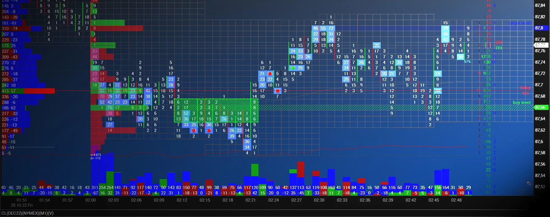 Volfix Box Chart - Volume Visualization with Delta
