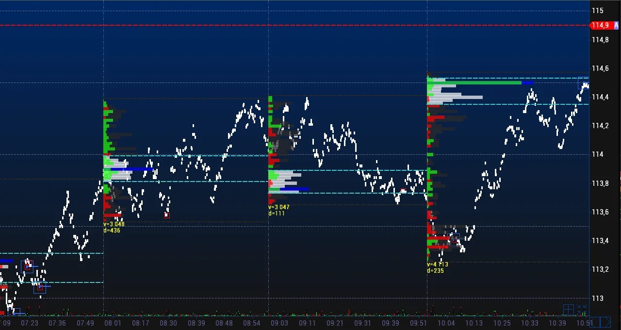 Volfix Tick Chart with Volume Profiles